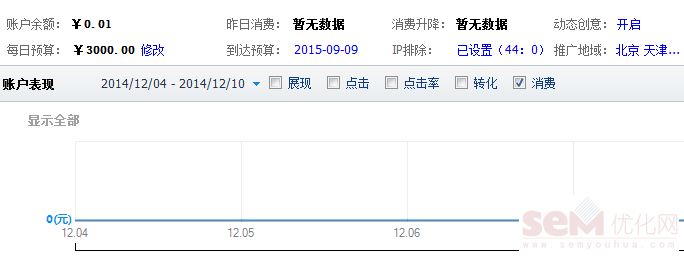 百度竞价账户分享