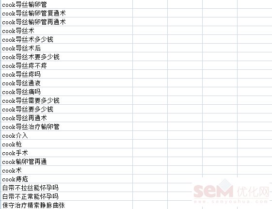 百度推广关键词分享-不孕不育类