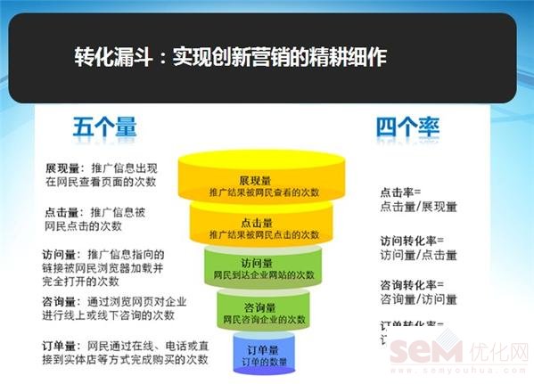 百度竞价推广数据分析手册