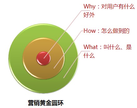 百度推广创意撰写8大方案