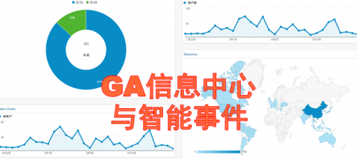 网站数据分析 – GA信息如何应用