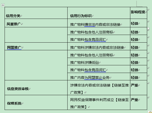 百度推广信用系统