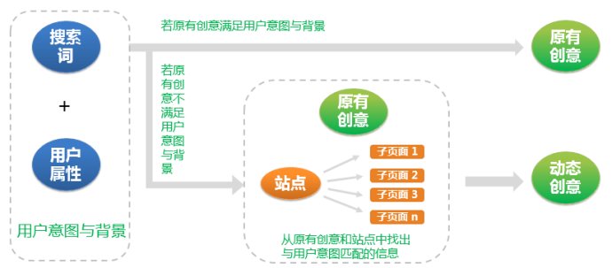 移动竞价推广没有轨迹怎么处理