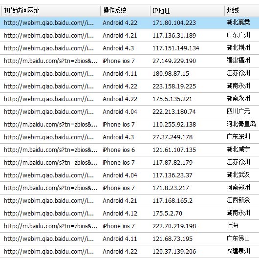 移动竞价推广没有轨迹怎么处理