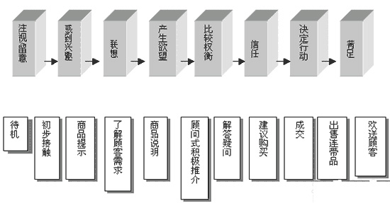 百度竞价蹊径样式选择技巧