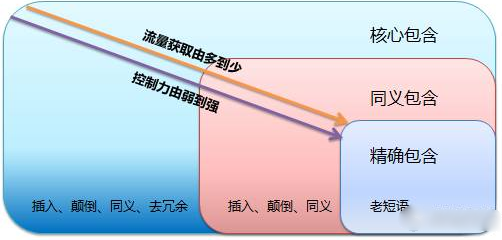 百度竞价的展现形式