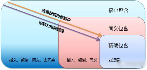 百度竞价的展现形式 