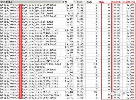 SEM竞价推广链接转化统计分析