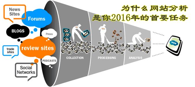 2016年网站分析应该怎么做