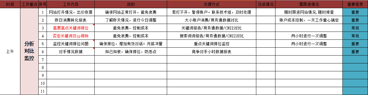 SEM竞价员日常工作安排