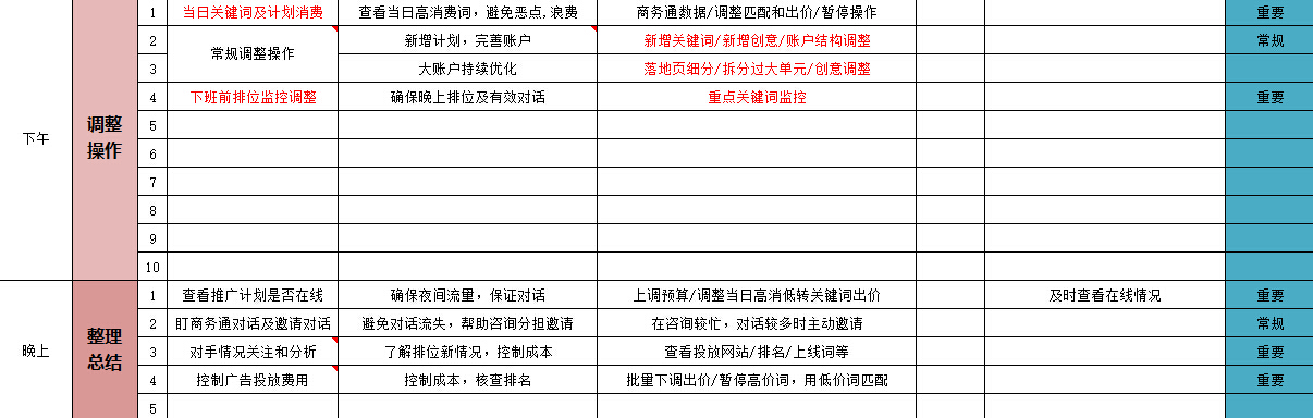 SEM竞价员日常工作安排
