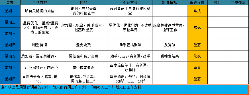 SEM竞价员日常工作安排