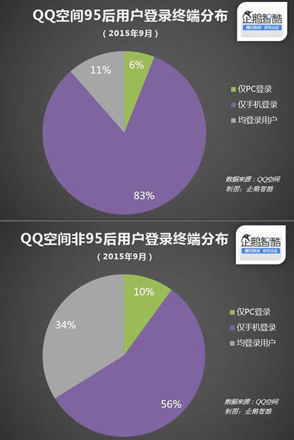 QQ空间的客户端接入平台