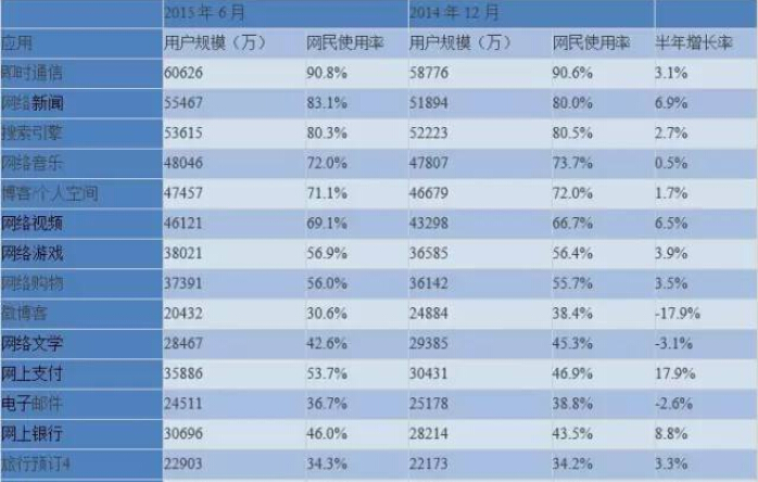 2016年民营医院的SEM竞价营销如何破局