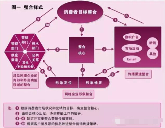 2016年民营医院的SEM竞价营销如何破局