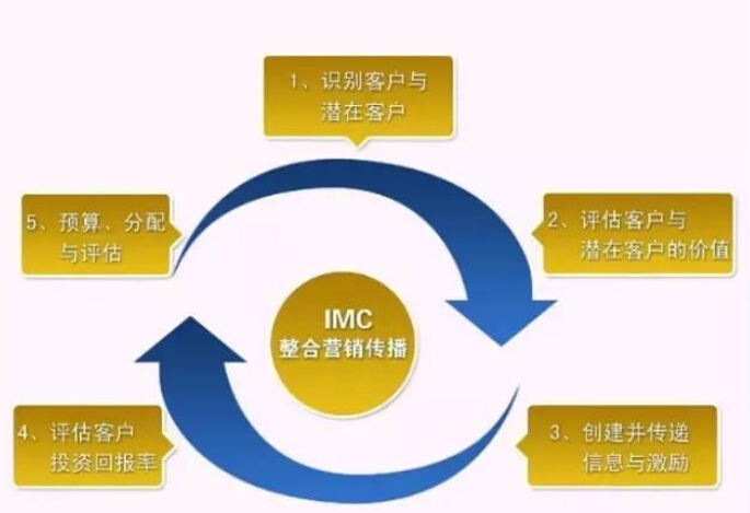 2016年民营医院的SEM竞价营销如何破局