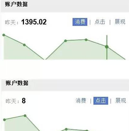 浅谈8个SEM差异化投放策略!