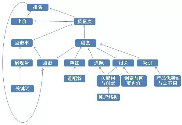 移动端质量度优化策略