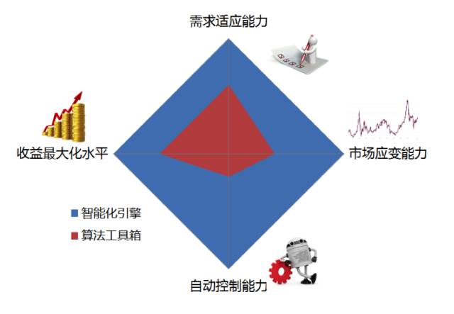 DSP的技术普及之路：从算法工具箱到智能竞价引擎 