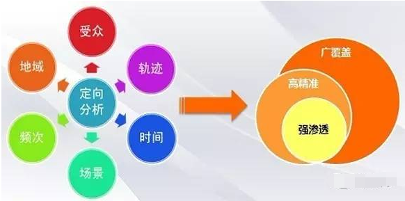 百度竞价中关键词数量越多好还是越少好呢