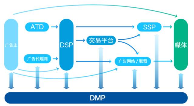 百度DMP数据管理平台全解读 