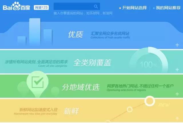 目标人群搜索行为分析