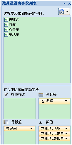 详细解读Excel数据透视表在数据SEM分析中的应用