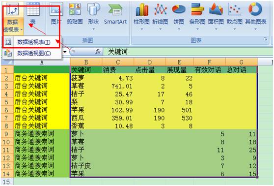 详细解读Excel数据透视表在数据SEM分析中的应用 