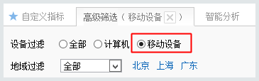 网站打开速度快,抵达率低实战分析