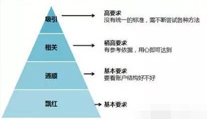 百度竞价多样性关键词的设置