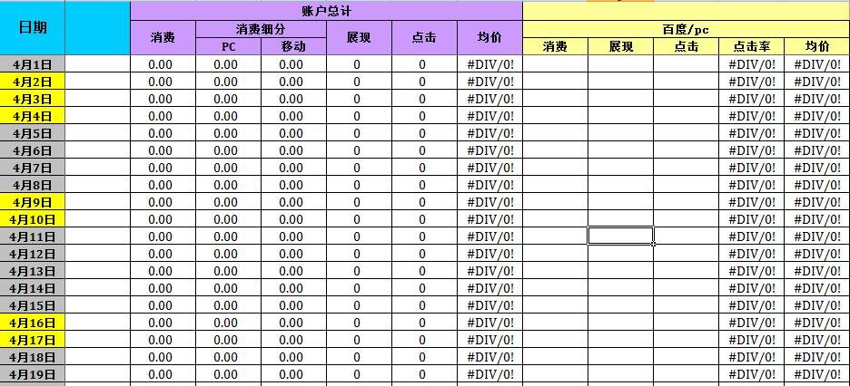 SEM数据分析总表