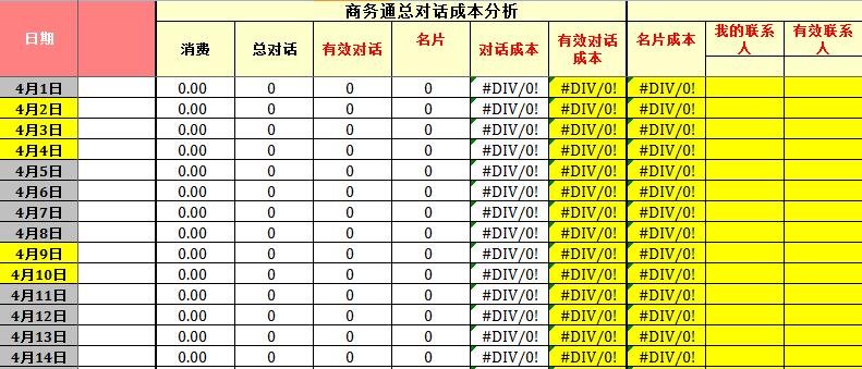 SEM数据分析总表