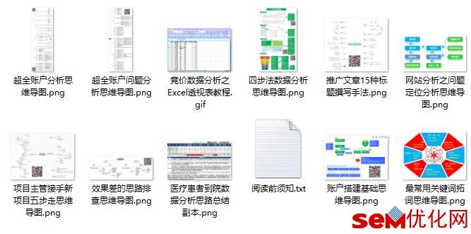 SEM必备思维导图