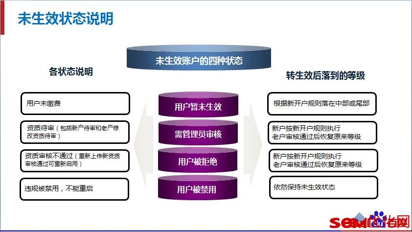 权益后台解释