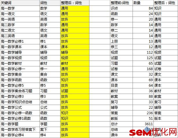 关键词整理