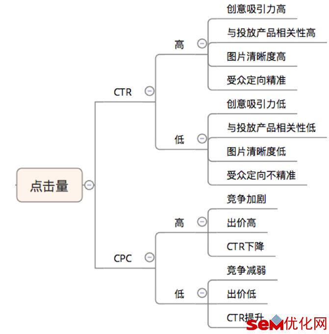 点击量