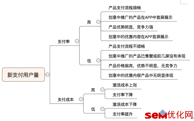 新用户注册