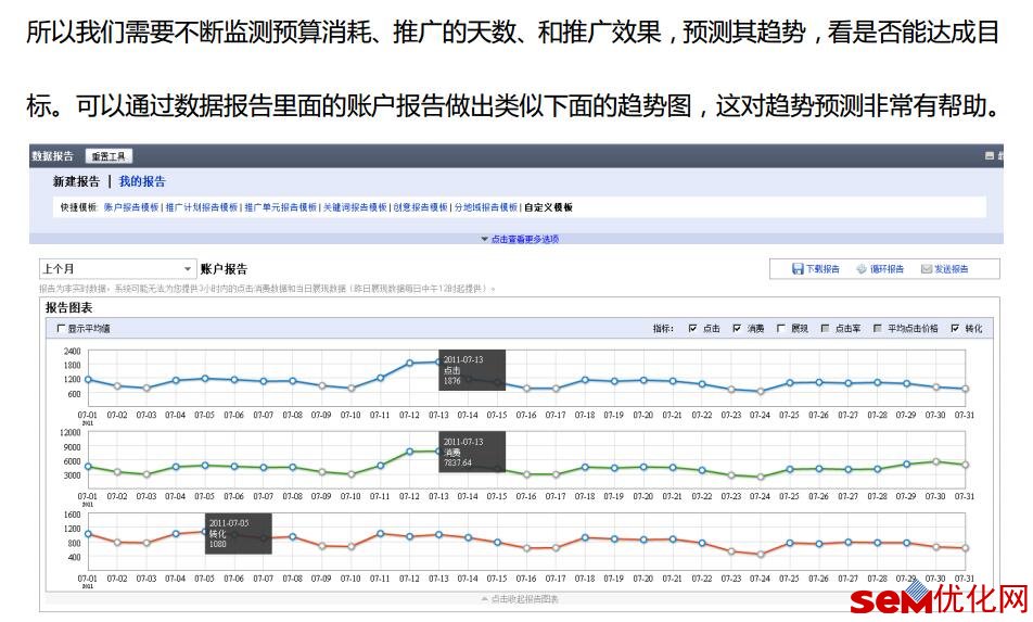 百度推广数据分析阅读材料