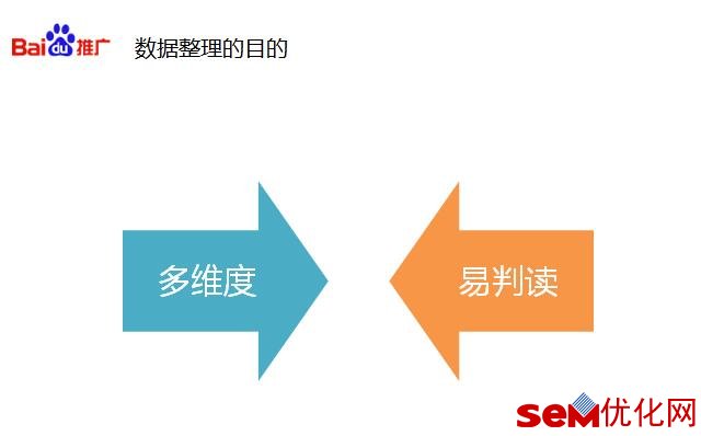 欧宝体育直播下载推广账户管理与数据分析课件