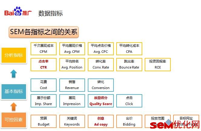 百度推广账户管理与数据分析课件