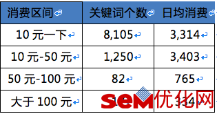 电商是如何通过SEM引流的?电商SEM投放方案!