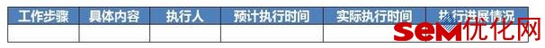 电商是如何通过SEM引流的?电商SEM投放方案!