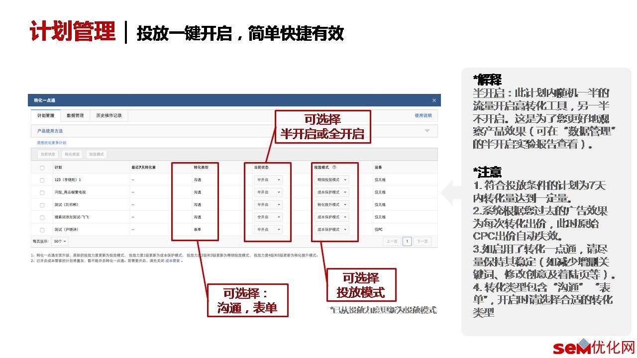 转化一点通