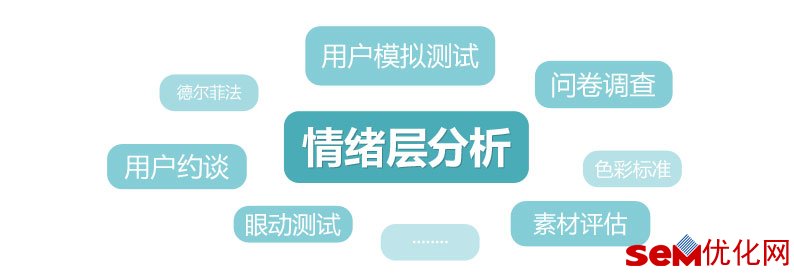着陆页调整的4大方法,注册转换率提升10倍!