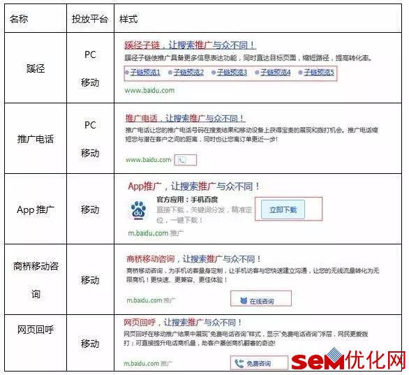 百度推广样式