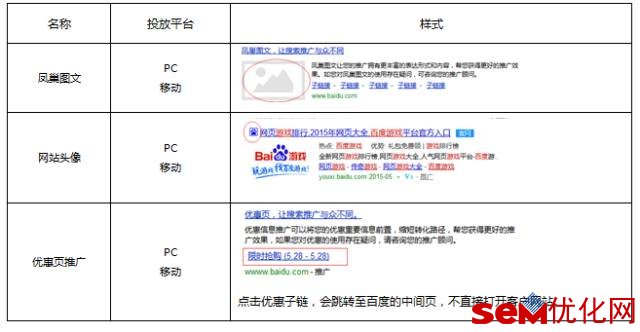 百度推广样式