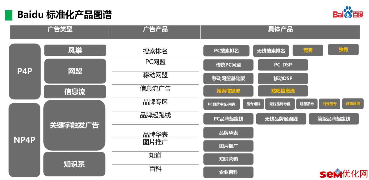 200多页百度推广样式手册