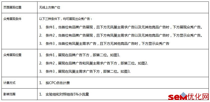 百度推广泛品牌-众秀产品即将上线!