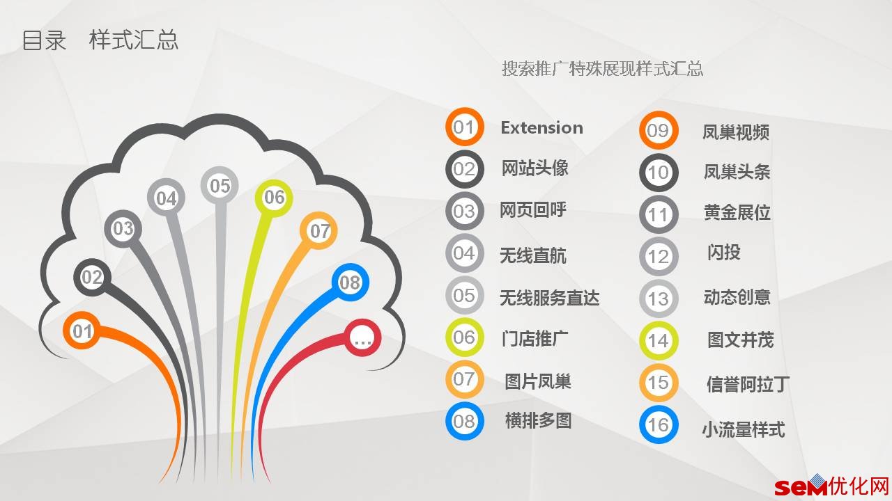 百度推广特殊展现样式汇总