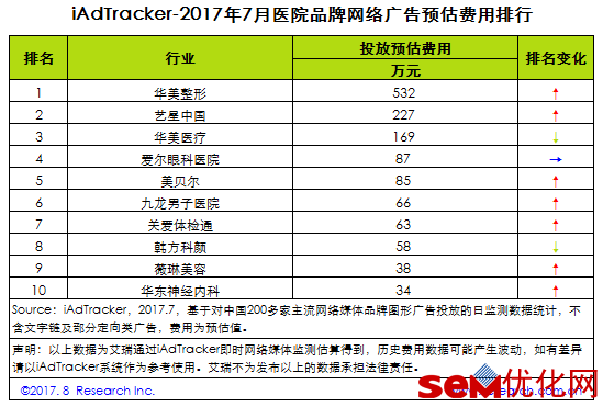 百度医疗智能网站